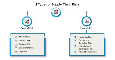 supplier intelligence|Supply Chain Risk Platform .